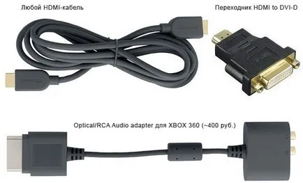 FAQ módon csatlakoztatható Xbox 360 a TV, monitor, hangszóró témák