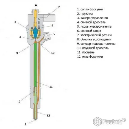 motor fúvókák - típusai, működési elvek (típusok) motor fúvókák - típusai és működési elvek