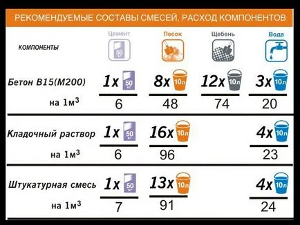 Как да сложите тухлени основи визуална видео