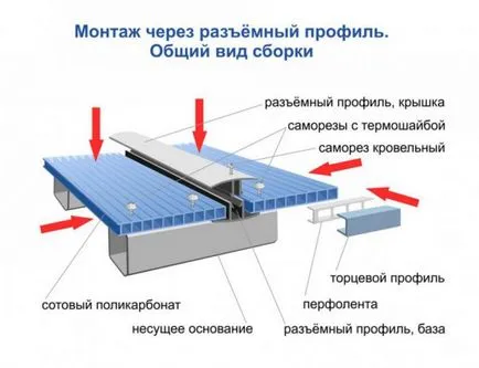 Как да се засили поликарбонат с ръцете си