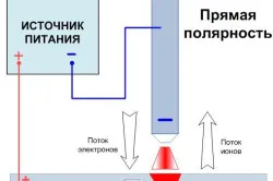Как да се заваряват метални инвертор (метал) Как да се заваряват метални инвертор