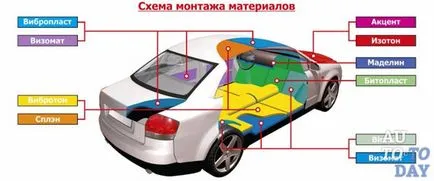 Как да извършите шумоизолация качулка
