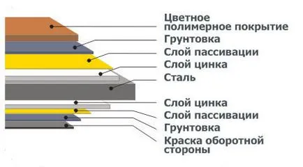 Как да си направите покрива на гаража, без екип от помощници