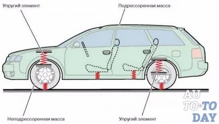 Как да се подценява колата