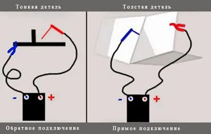Как да се готви инвертор заваряване как да учат