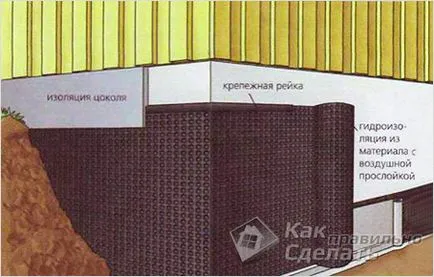 Как се прави хидроизолация на основите, да построи къща за себе си (което е точно да се направи хидроизолацията) Как се прави хидроизолация на основите, изграждане на къщата си