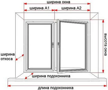Как да инсталирате самата пластмаса прозорец