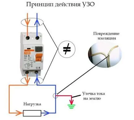 Как да се свържете със собствените си ръце узо схема, грешки при монтажа
