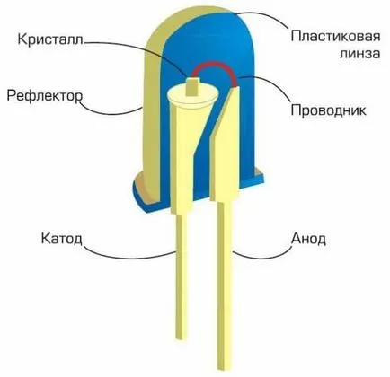 Как да се свържете светодиода (AC) Как да се свържете светодиод