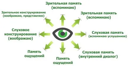 Как да чете мислите на очите