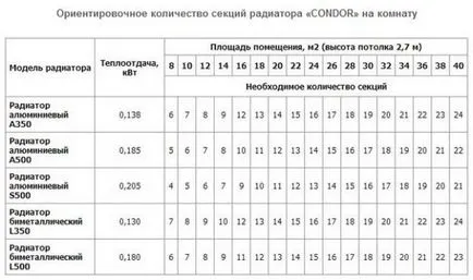 Как да се изчисли диаметър на тръбата за отопление как да изберете размера