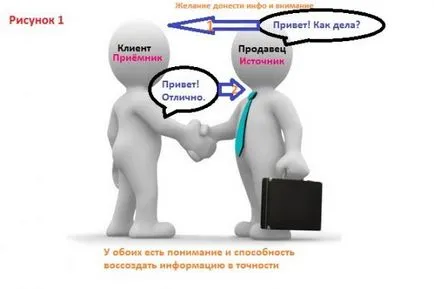 Как да спечелим или да установяват отношения с всеки клиент, клуб prodazhnikov