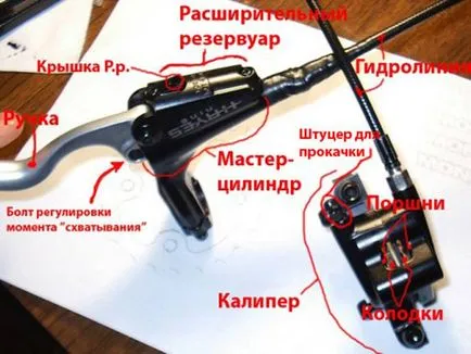 Как да изпомпва хидравлични спирачки на велосипед със собствените си ръце