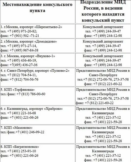 Как да се удължи визата на чужденец в България