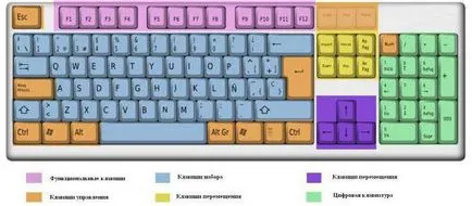 Как да подчертая компютър и лаптоп клавиатура (долна черта) Как да подчертая компютър и лаптоп клавиатура