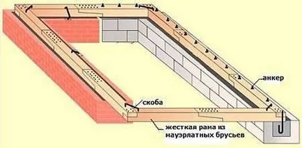 Как да си направите покрива на къщата със собствените си ръце, особено, Dream House