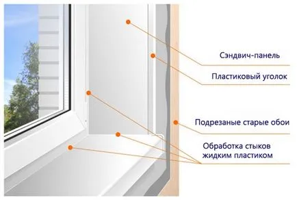 Как да си направим по склоновете на прозорци монтаж на пластмасови панели тип сандвич със собствените си ръце, видео