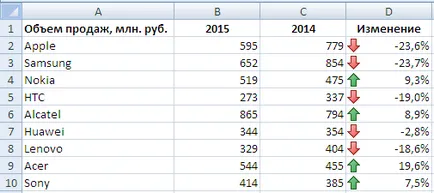 Как да си направим стрели в клетки в Excel