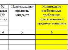 Как да се създаде график за подаване на поръчки за 44-FZ