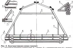 Как да се съберат рамка с ръцете си технология