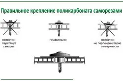 Как да се свърже с всеки друг вид поликарбонатни за закрепване