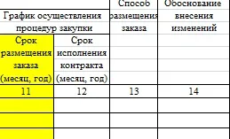 Как да се създаде график за подаване на поръчки за 44-FZ