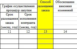 Как да се създаде график за подаване на поръчки за 44-FZ
