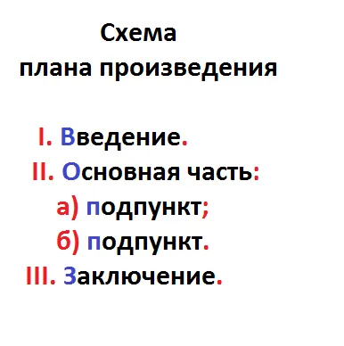 Как да напишем текст план