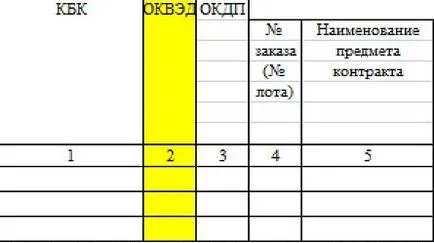Как да се създаде график за подаване на поръчки за 44-FZ