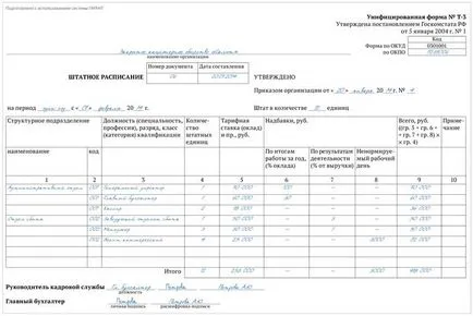 Създаване на персонал - запълване 2017 закръгляване единици, характерни за ООН (персонала) Създаване на персонал - запълване 2017 закръгляване единици, характерни за тип