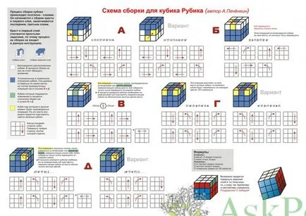 Как да се съберат на куба на Рубик - 3x3 схема в Pictures (куба на Рубик) Как да се съберат куб на Рубик - схема 3х3 снимките на