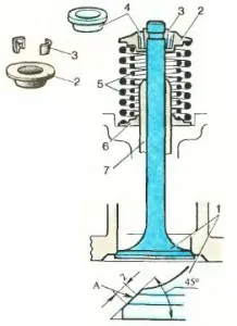 Gázelosztó mechanizmus (RM), I-autós (bütyköstengely helyzet) Gázelosztó mechanizmus (RM), I-autós