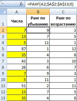 Helyezett funkciók és a rangsorban az adatokat excel