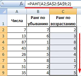 Helyezett funkciók és a rangsorban az adatokat excel