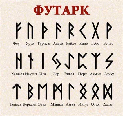Futhark - rúnák futhark