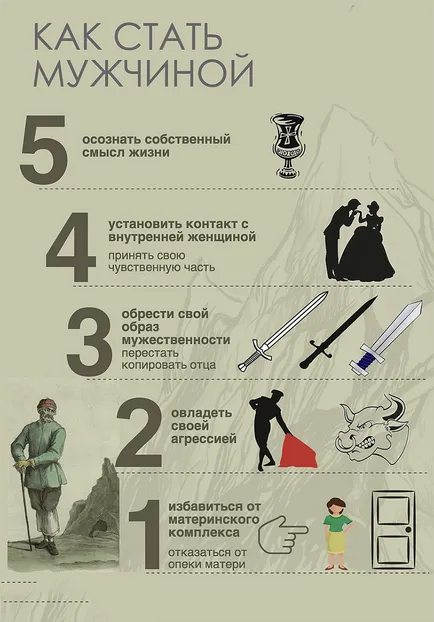 Как да се превърне в човек, 5 основни етапи на развитие на ума