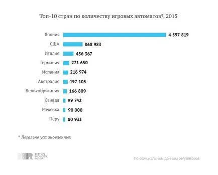 Как са игрални автомати и VLT различен от слотовете