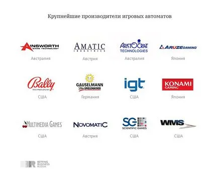 Как са игрални автомати и VLT различен от слотовете