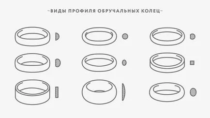 Как да изберем брачни халки знаци, съвети, правила (изберете) Как да изберем сватбени пръстени знаци, съвети, правила