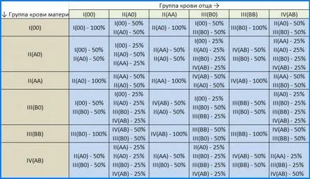 Откъде знаеш, момче или момиче, родено на маса