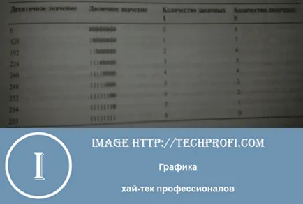 Откъде знаеш, маска на подмрежата