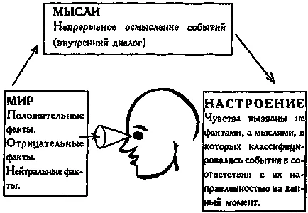 Как да върнем радостта на живота щастлив живот психология