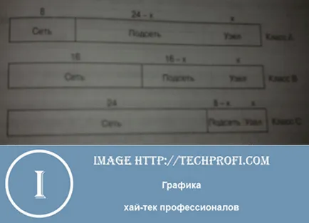 Откъде знаеш, маска на подмрежата