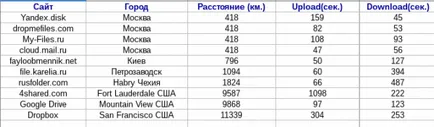 Как да се изчисли адрес местоположението на ПР, Сами блог