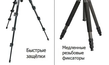 Как да изберем статив пълно ръководство