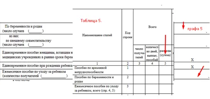 Като запълване форма 4 FSS таблици от 1 до 10
