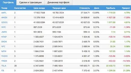 Как да стана акционер на ябълката