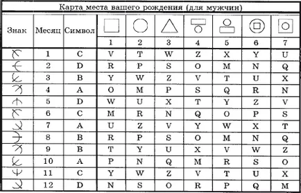 Кой имаш в живота си същите