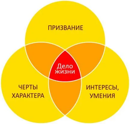 Кого искам да бъда или как да си изберете професия като
