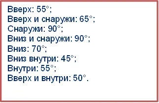 Компютърна периметрия око - диагностика на зрението